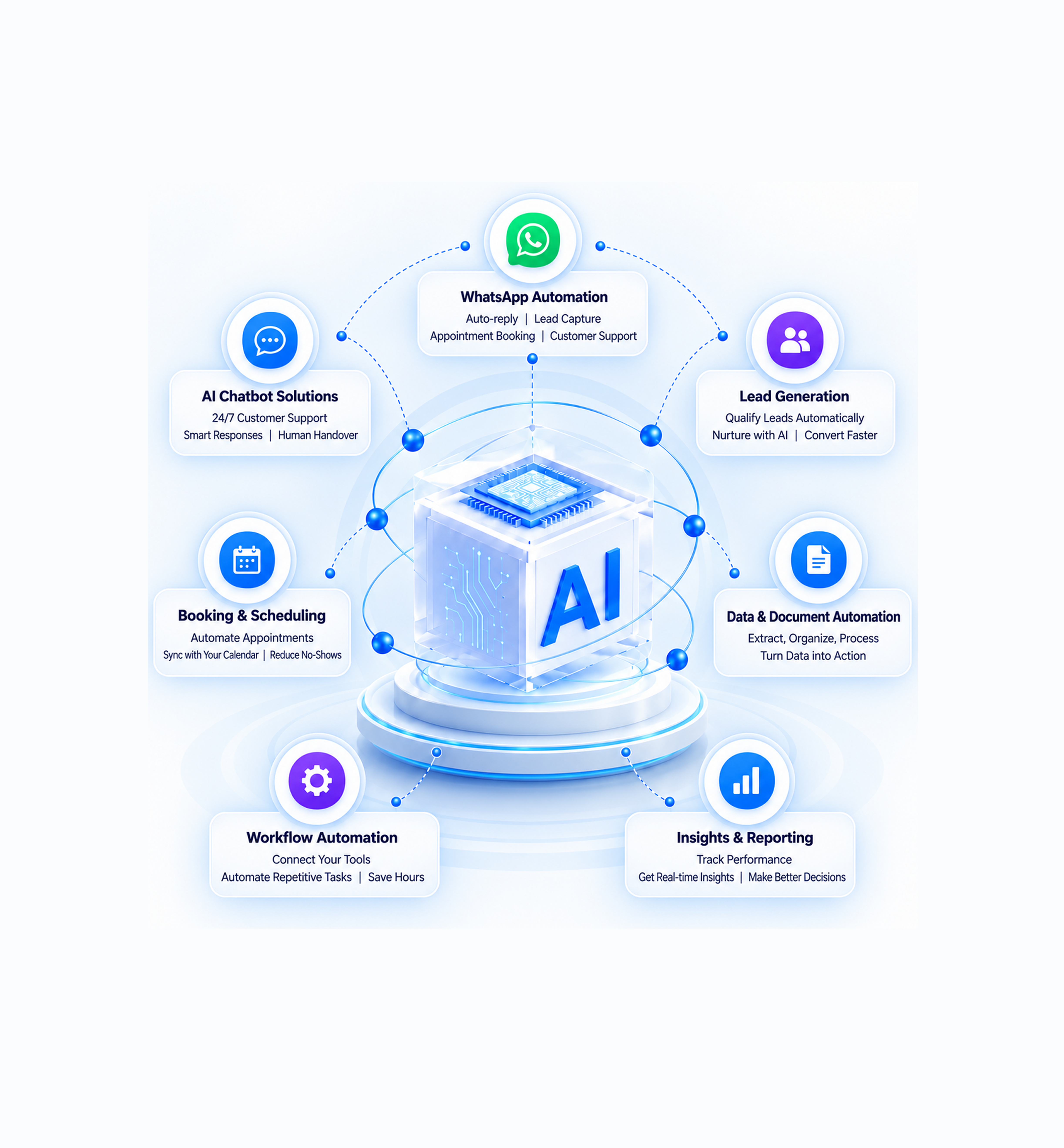 Ai And Automation